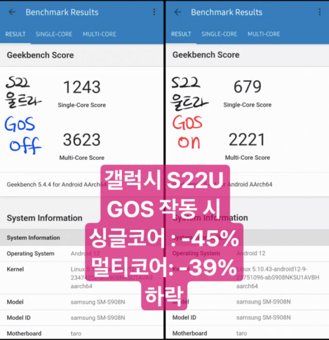 Los puntajes de escala del Galaxy S22 caen cuando el software de Samsung trata una aplicación estándar como una aplicación normal. 