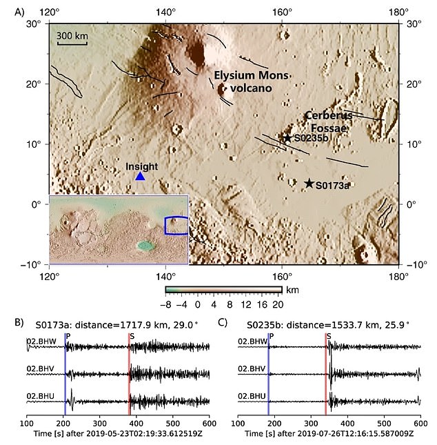 Investigadores de la Universidad Nacional de Australia hicieron su descubrimiento después de analizar datos de la sonda Mars Insight de la NASA.  En la imagen, el sitio de aterrizaje de Insight y las formas de onda de dos terremotos en Marte.