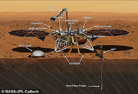 Módulo de aterrizaje que puede revelar cómo se formó la Tierra: el módulo de aterrizaje InSight aterrizará en Marte el 26 de noviembre