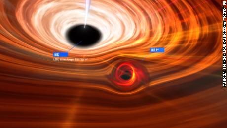 Si los dos agujeros negros supermasivos M87* y Sagitario A* estuvieran uno al lado del otro, Sagitario A* quedaría eclipsado por M87*, que es más de 1000 veces más masivo.