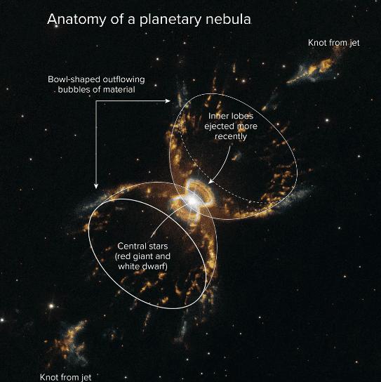 En las primeras imágenes de los observatorios terrestres, la Nebulosa del Cangrejo del Sur parecía contener cuatro 