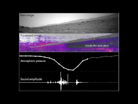 Vídeo del micrófono de la SuperCam du rover ¡Perseverancia en el reino del tourbillon de poussière martien!
